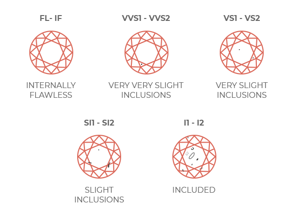 Diamond Clarity